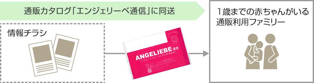 エンジェリーベ通信