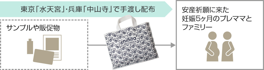 マタイティプレゼントバッグ