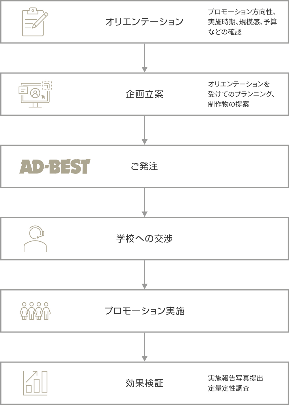 学校プロモーション